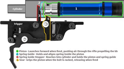 VSR10/SSG10 S